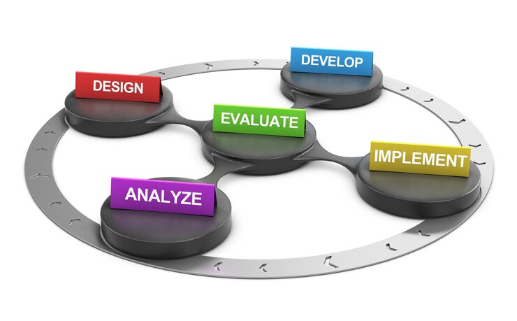 Software Development Services in pakistan Lifecyclesoft
